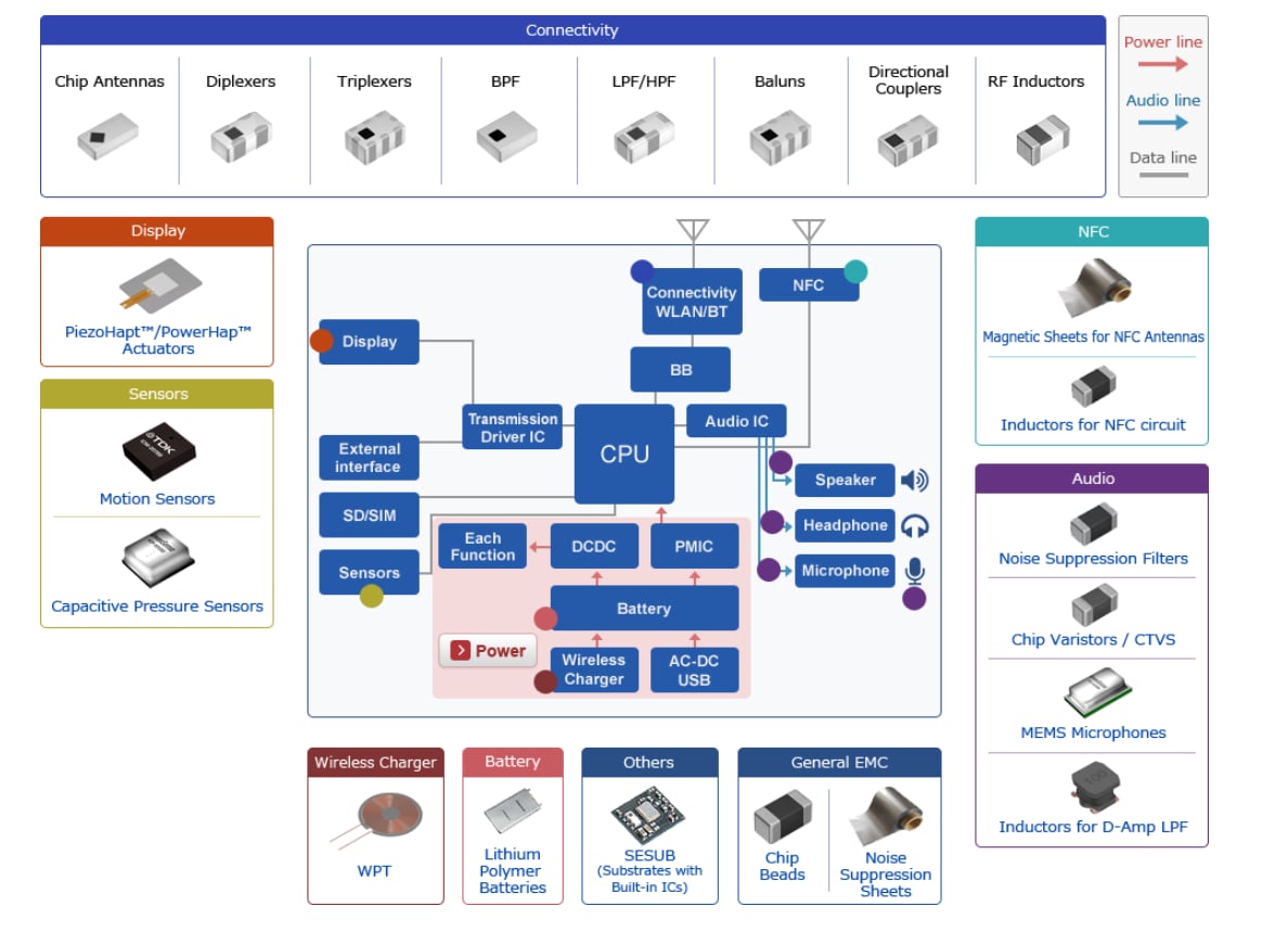 TDK Smart Speaker Applications